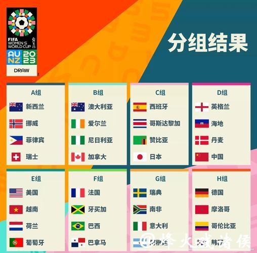 2023世界杯球队实力排名最新解析 2023世界杯球队实力排名最新解析