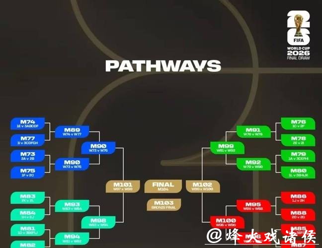 全面解析世界杯淘汰赛对阵规则详情 全面解析世界杯淘汰赛对阵规则详情