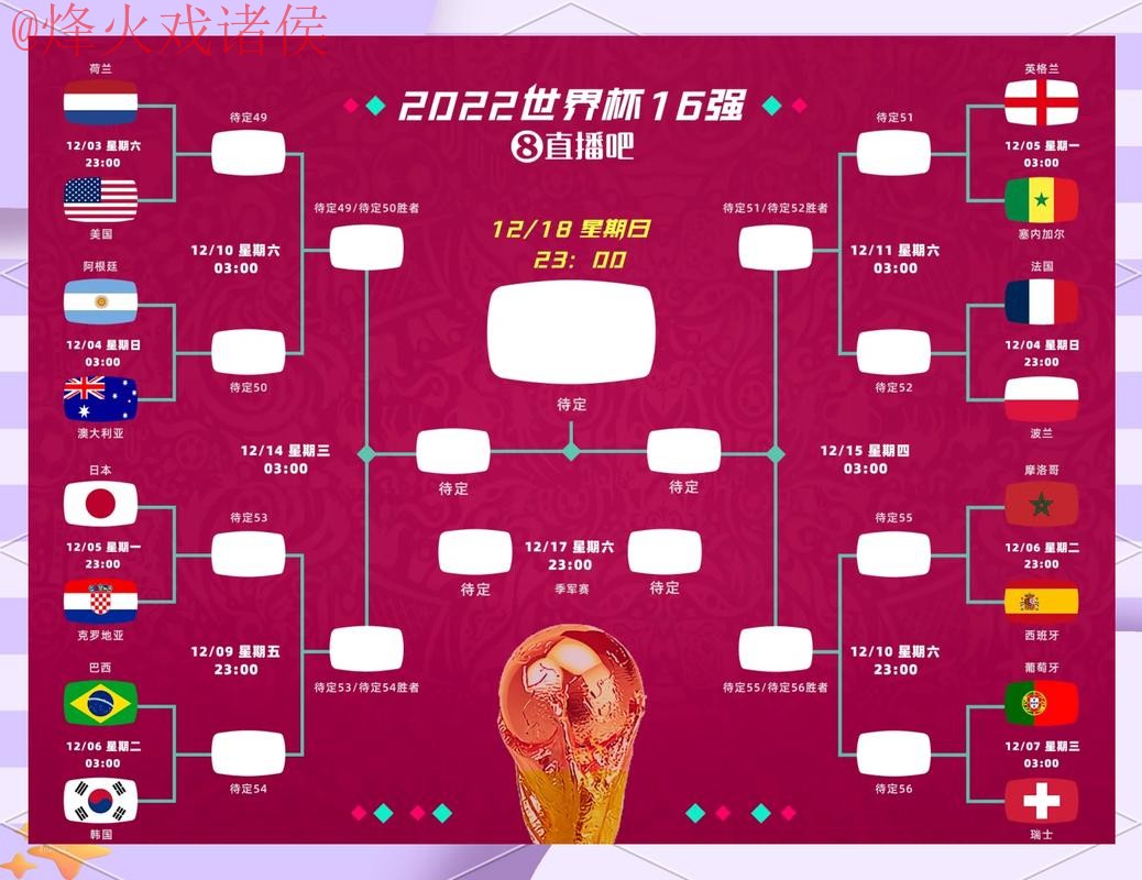 如何进行安全热门的世界杯预测分析