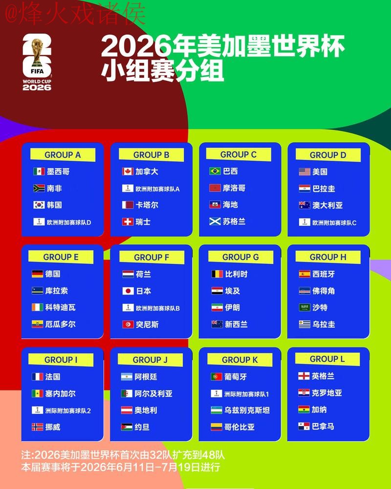 2026世界杯预测全面分析 2026世界杯预测全面分析