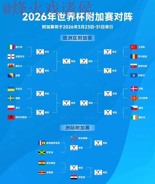 2026世界杯预测全面分析 2026世界杯预测全面分析